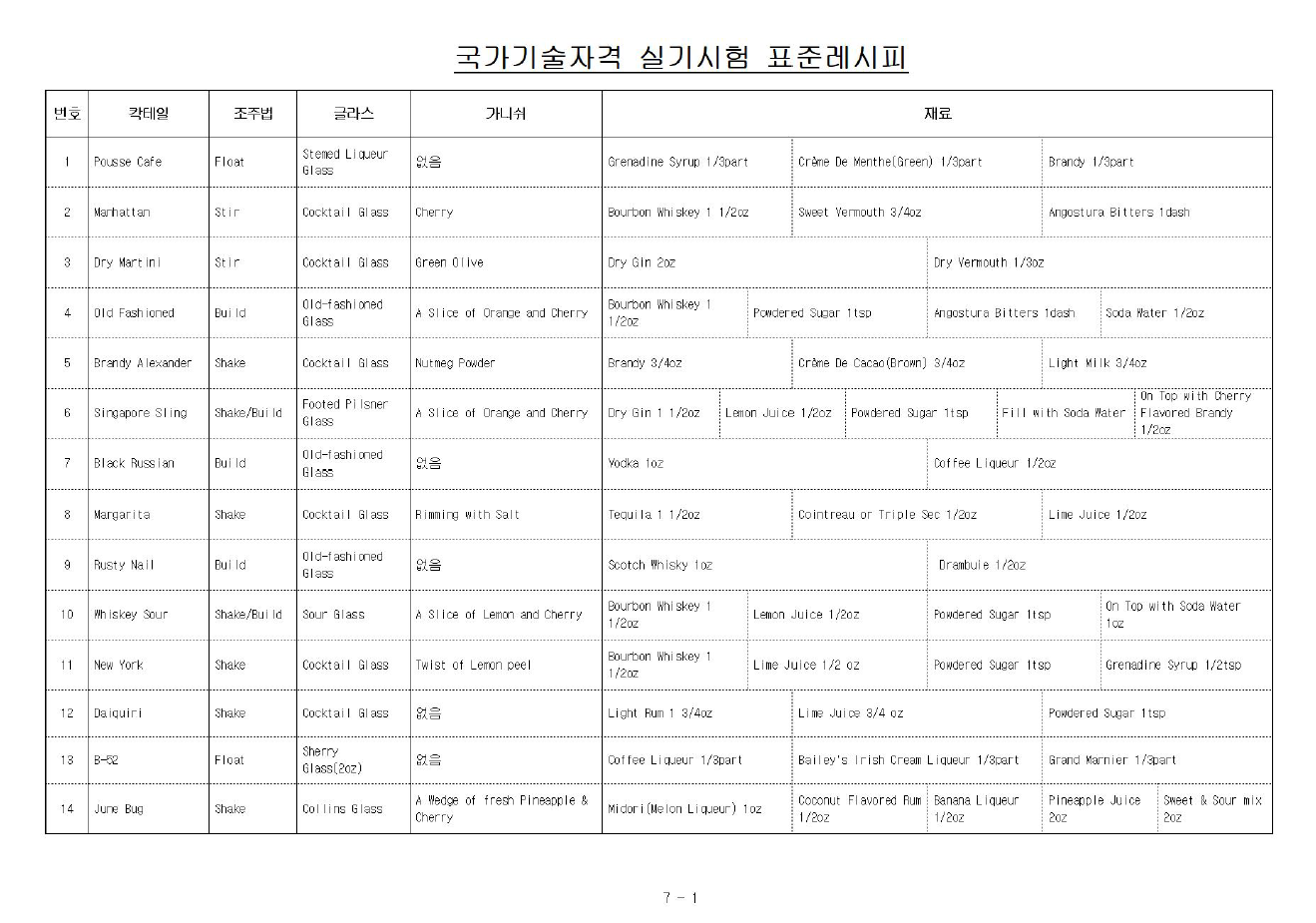 조주기능사 실기시험 표준레시피 1