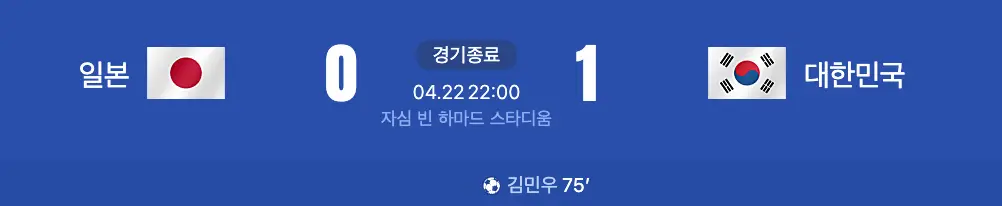 파리-파란바탕 좌측 흰글씨 일본 우측 옆 일본국기 우측 옆 흰글씨 0 우측옆 흰글씨 경기종료 우측 옆 흰글씨 1 우측옆 태극기 우측 옆 대한민국