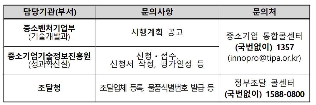 문의연락처