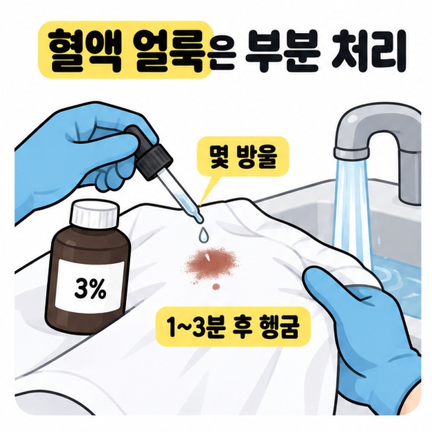 혈액 얼룩은 부분 처리 문구 아래 흰옷 얼룩에 스포이트로 몇 방울을 떨어뜨리는 모습과 1~3분 후 헹굼 안내 및 흐르는 수도