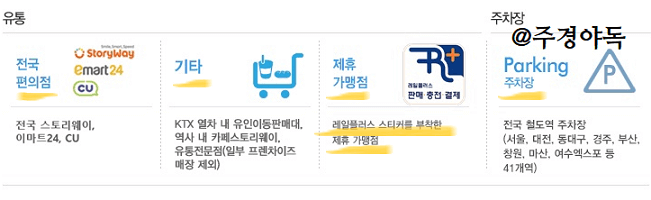 레일플러스카드-유통-편의점-기타-주차장-이용할것들