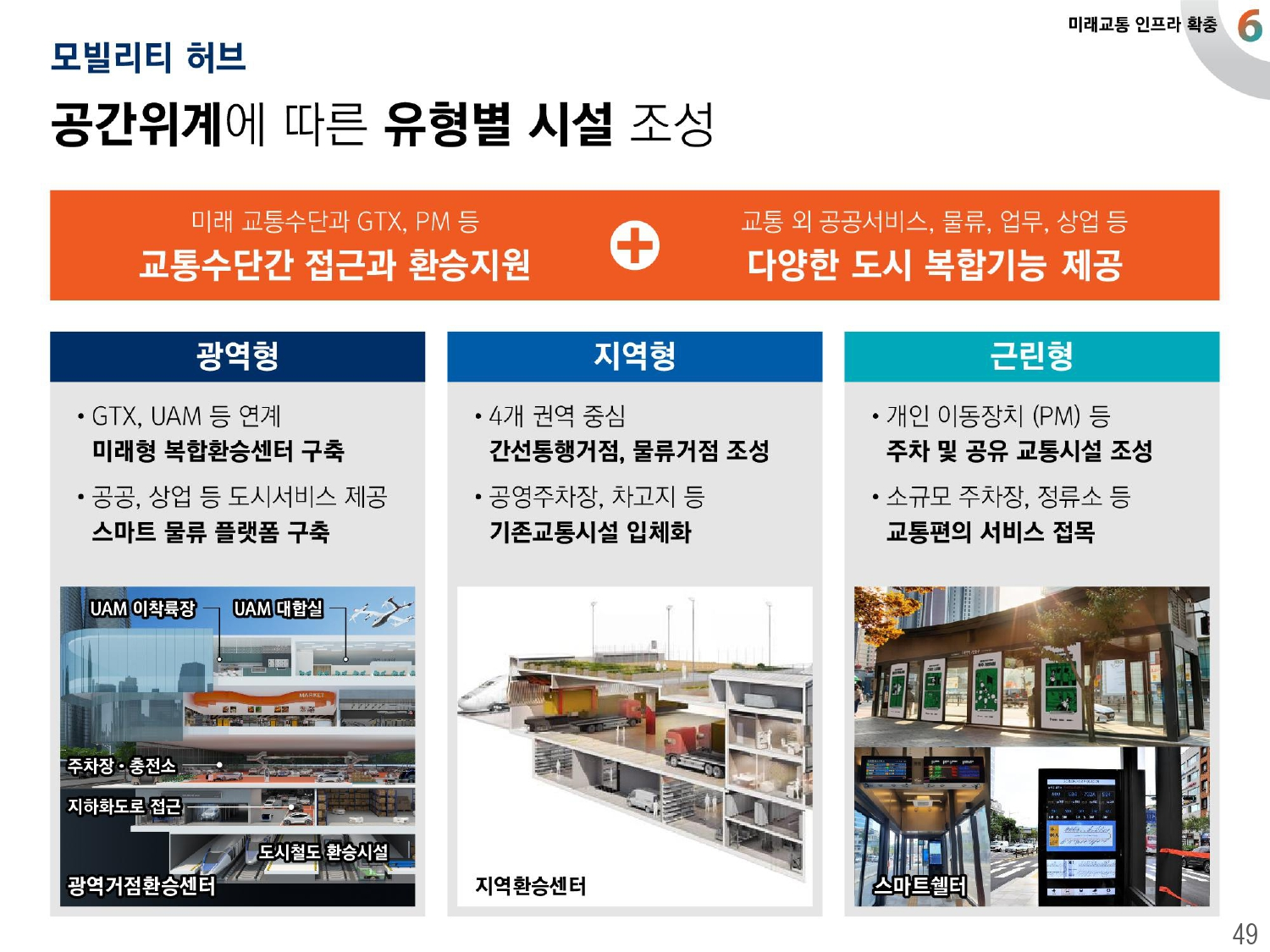 2040 서울도시기본계획