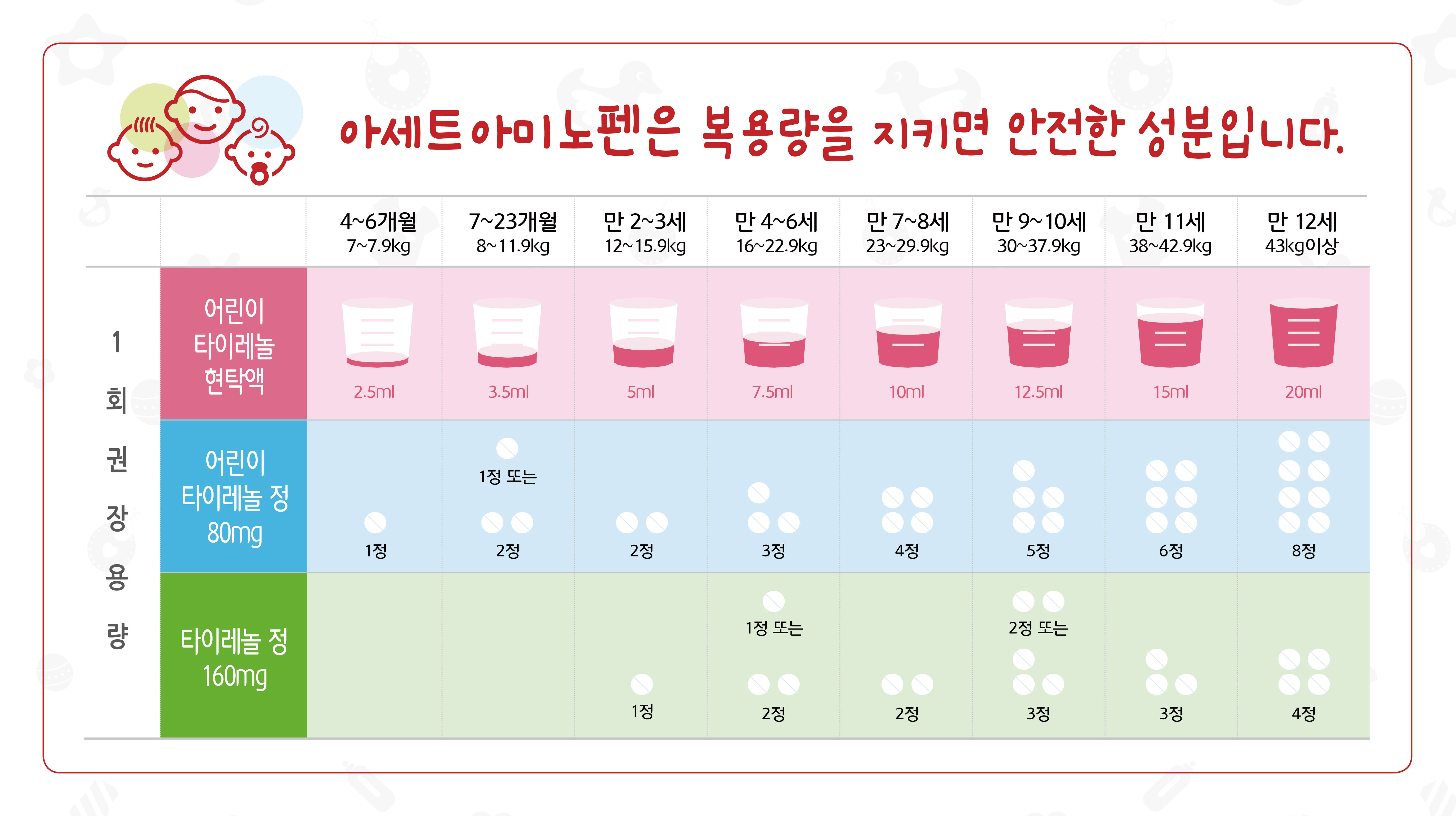 타이레놀 효능, 성인 어린이 영유아 복용법 및 타이레놀 과다복용 부작용