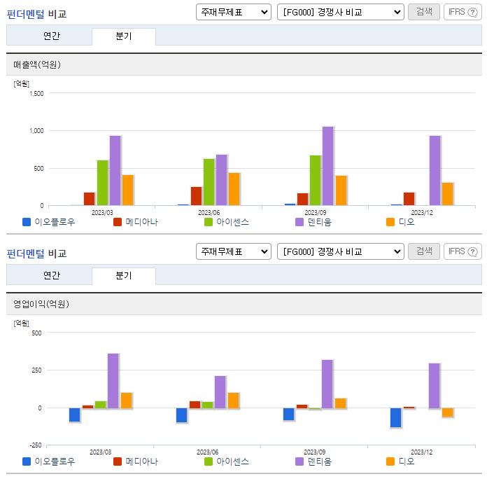 이오플로우_업종분석