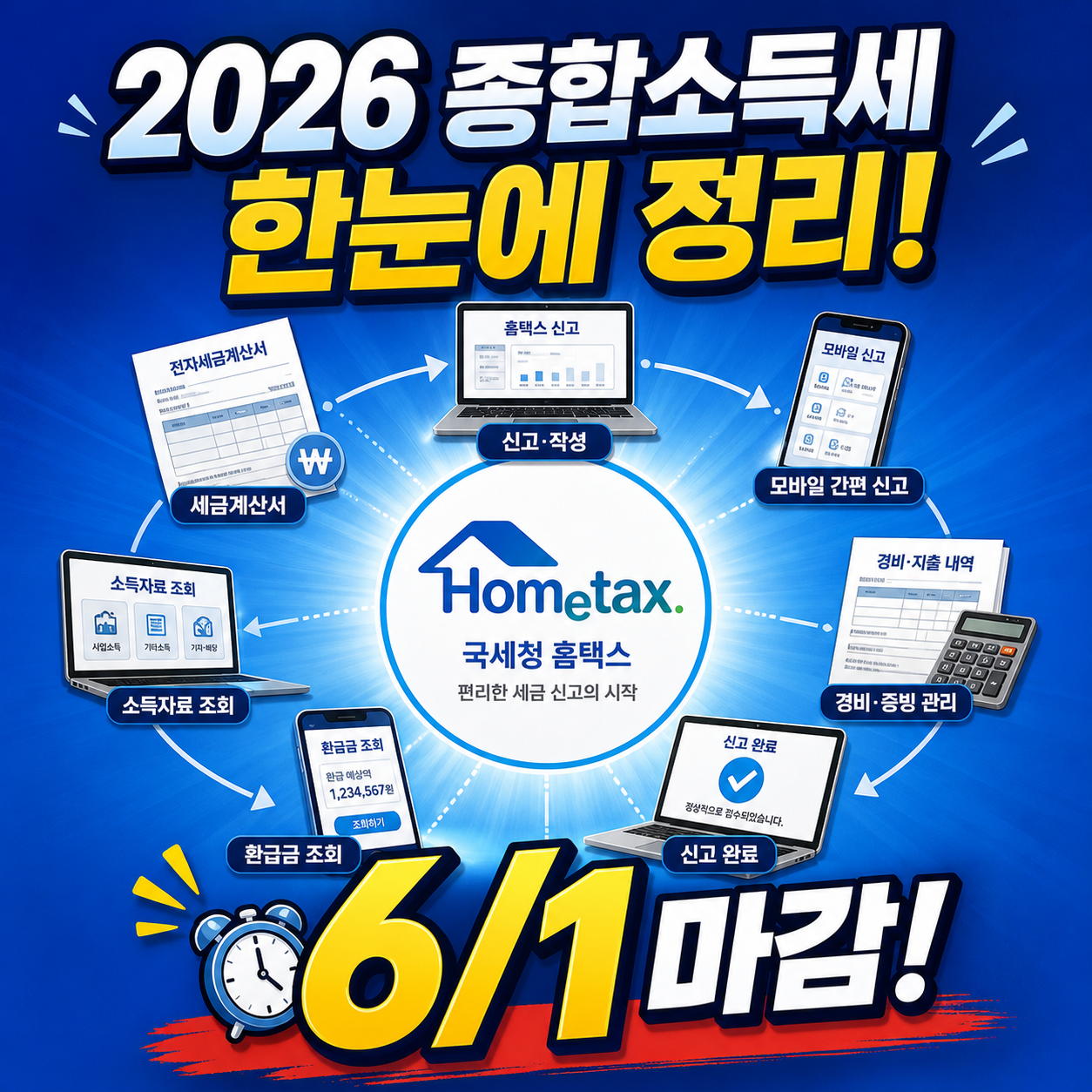 2026 종합소득세 신고대상 총정리