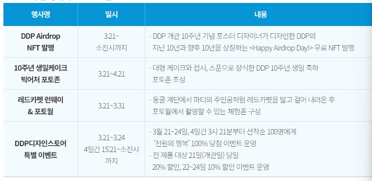 DDP 10주년 행사 주요프로그램