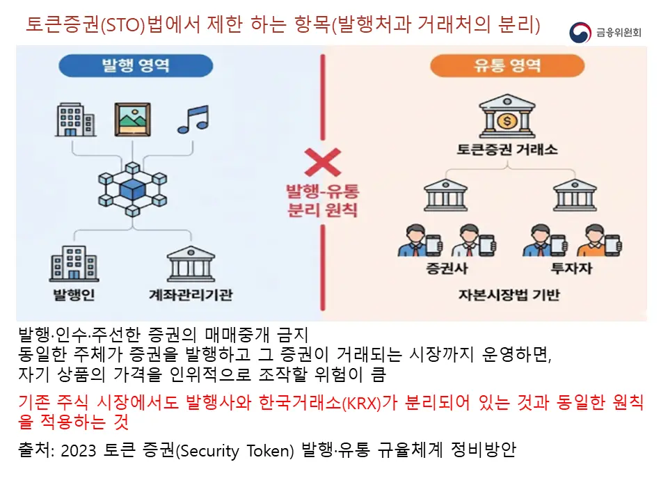 토큰증권에서 제한 하는 항목
발행처 / 거래처 / 판매자 분리 원칙