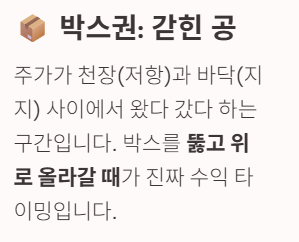 주식-매물대-저항-지지-벽-및-박스권-매매-전략-인포그래픽