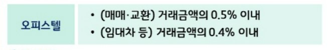 부동산 거래(오피스텔) 중개보수 산정 요율표