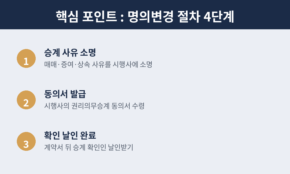 명의변경절차 4단계