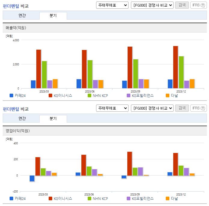 카페24_업종분석