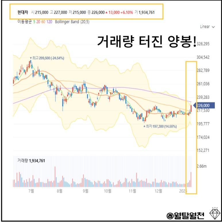 자율주행 현대차 주가전망