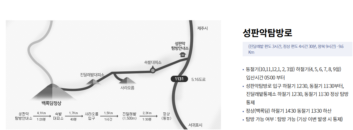 한라산 국립공원 탐방예약제 및 탐방로 안내