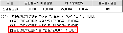 인스웨이브시스템즈 공모주 청약일정(수요예측, 상장일, 주관사)