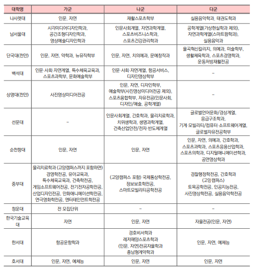 2026 정시 원서 접수 D-Day! 합격률 높이는 최종 전략