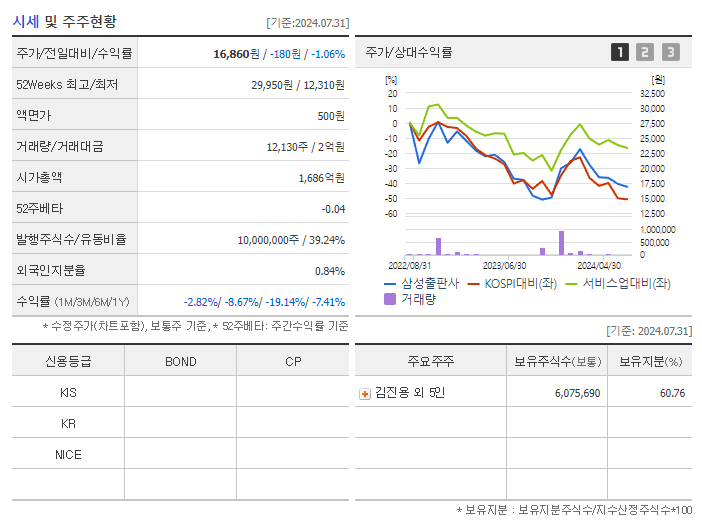 삼성출판사_기업개요