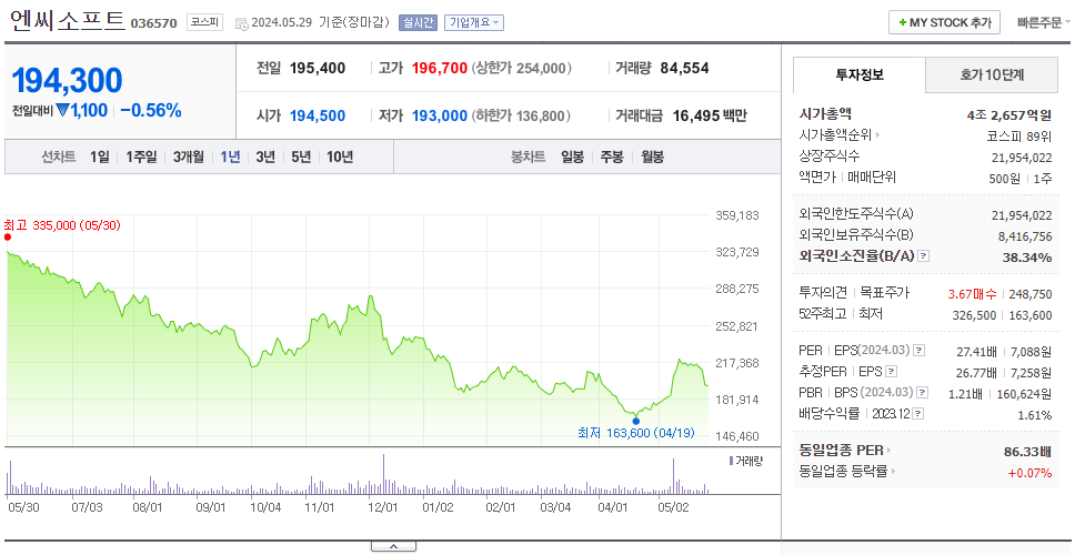 엔씨소프트_주가