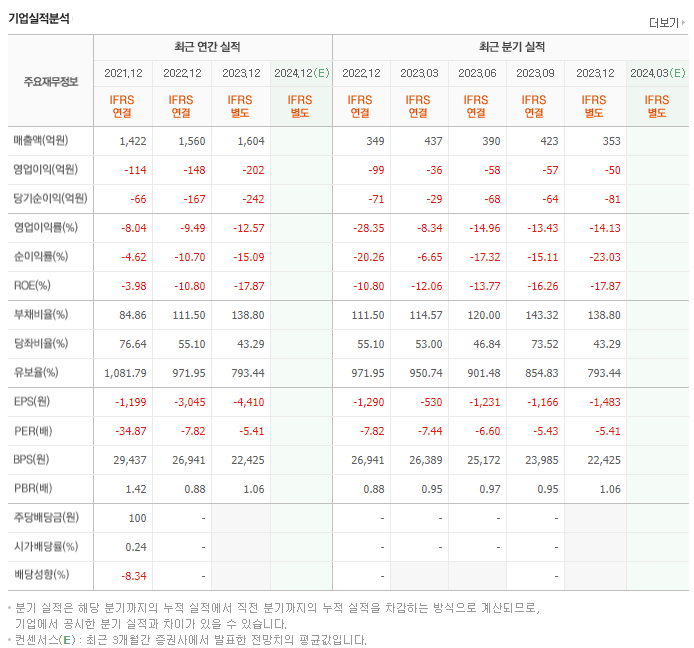 종근당바이오_실적
