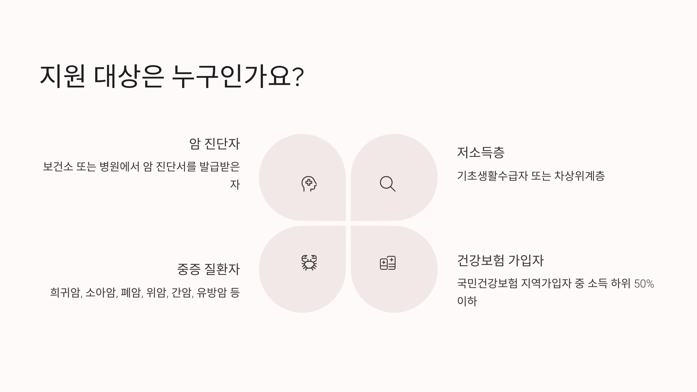 암 치료비 95%