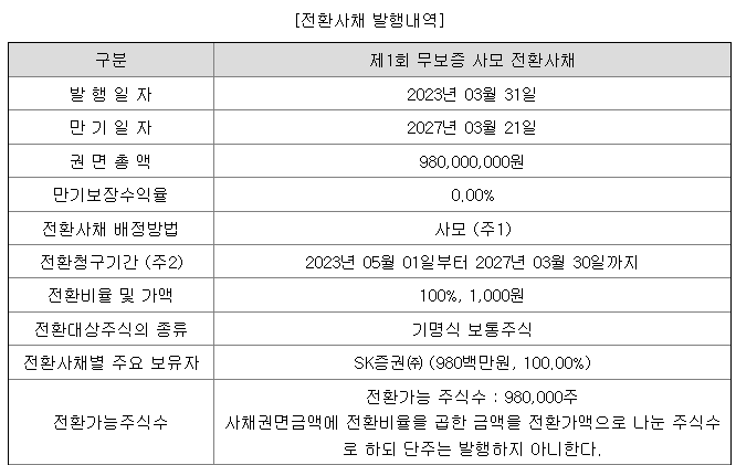 sk스팩 9호