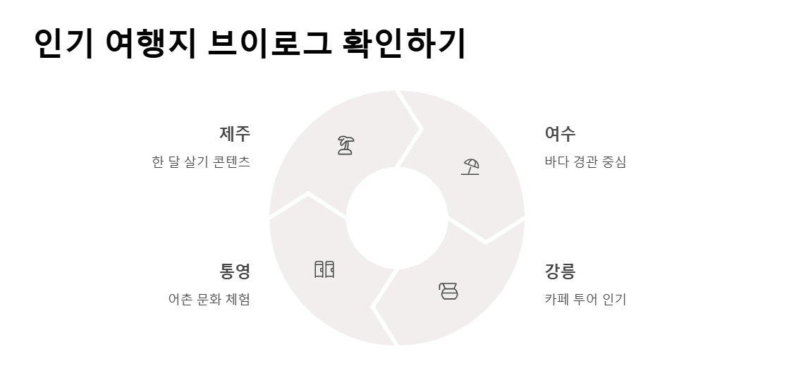 국내여행 유튜버 순위 TOP 10