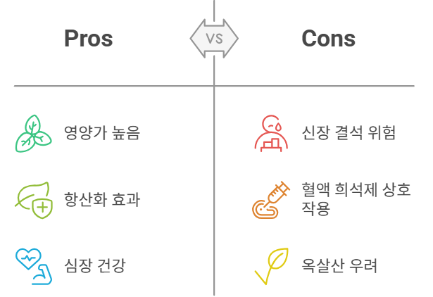 시금치 관련 이슈
