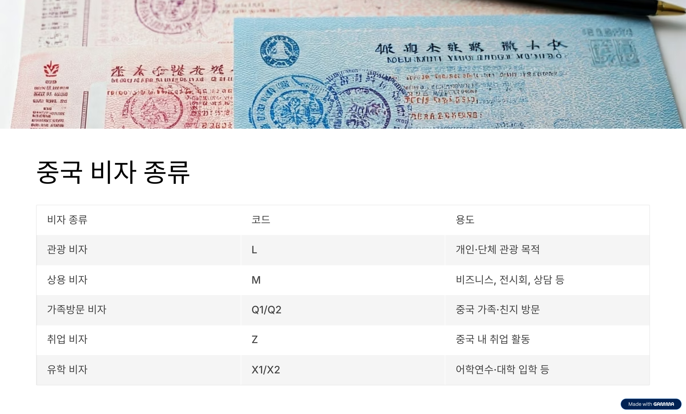 중국 여행 비자 정보 총정리! 무비자 가능 국가부터 신청 방법까지