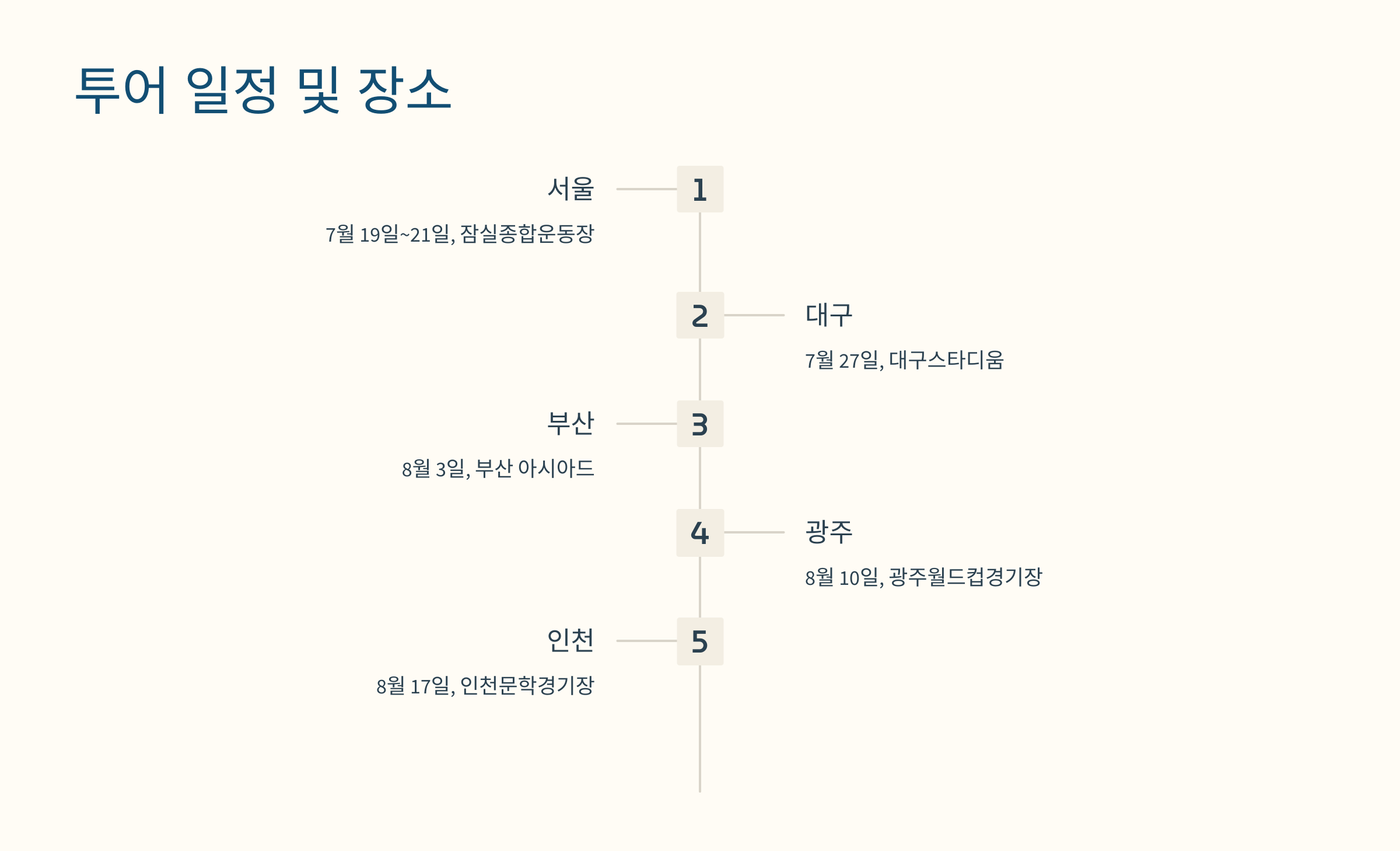 2025 싸이 흠뻑쇼 공연장 도면