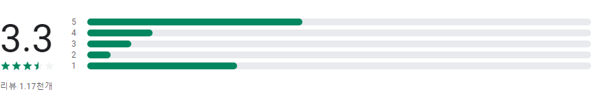 리모트콜, 영상 지원, 모바일 지원 서비스