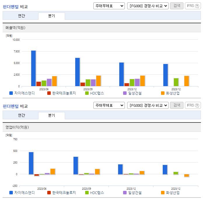 자이에스앤디_업종분석
