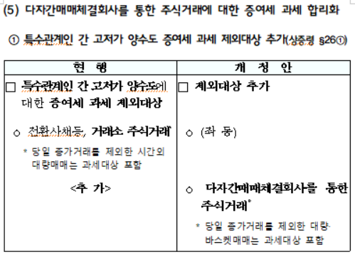 특수관계인 간 고저가 양수도 증여세 과세 제외대상 추가