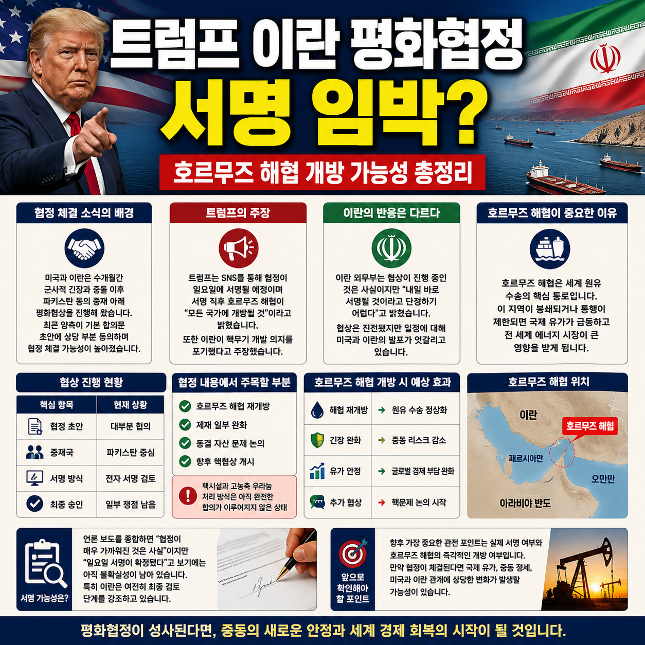 트럼프 이란 평화협정 서명 임박