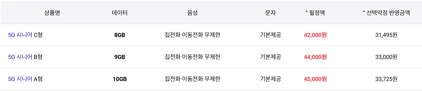 SKT 5G 시니어 요금제 표