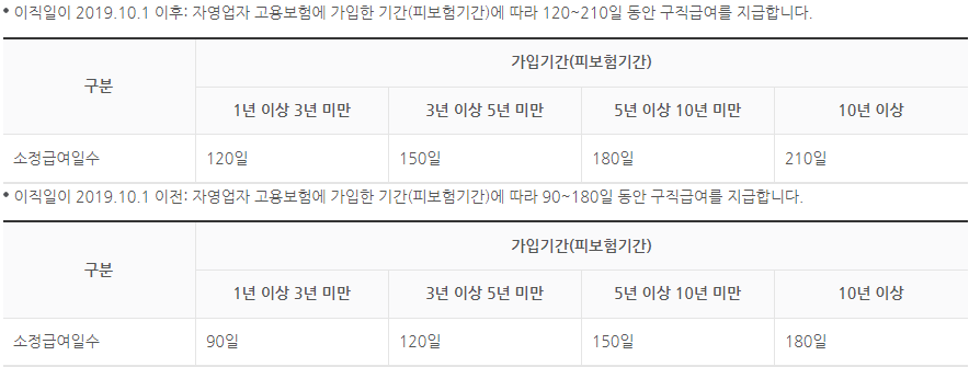 μμμ
μ-μ€μ
κΈμ¬-μ§κΈμΌμ-ν