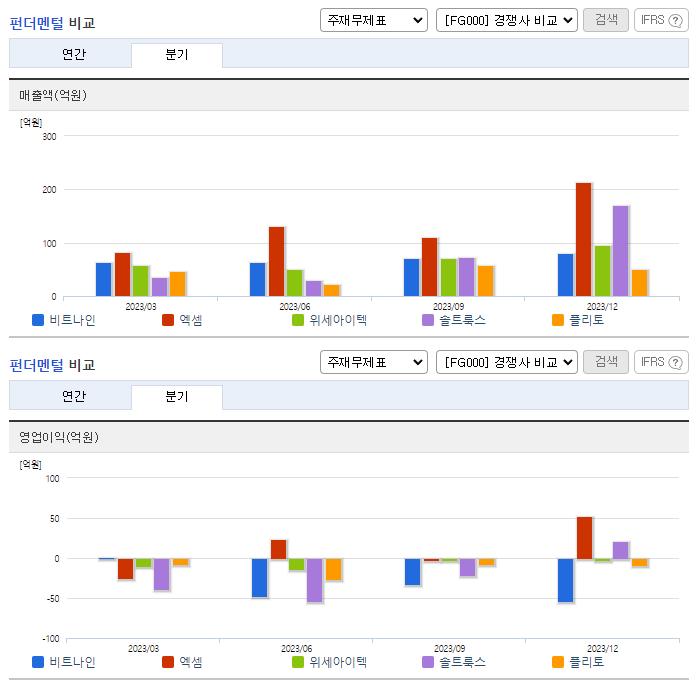 비트나인_업종분석
