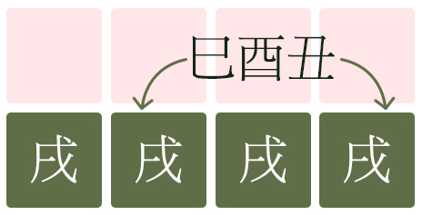 반안살_사유축