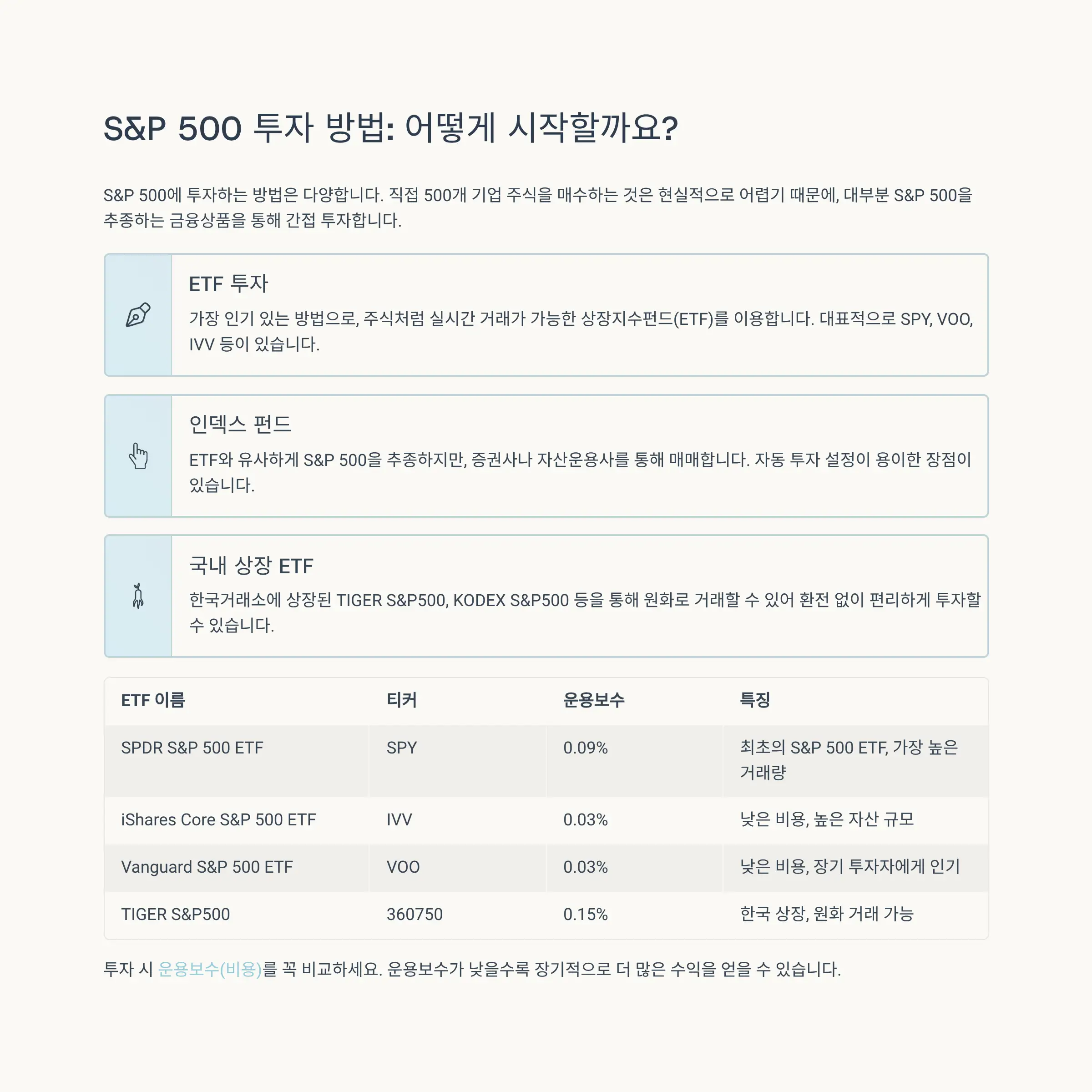 S&P 500 투자 방법과 상품 비교