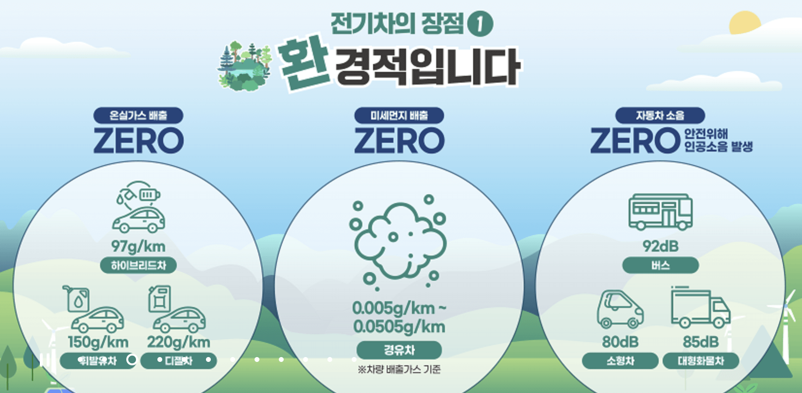 전기차 보조금