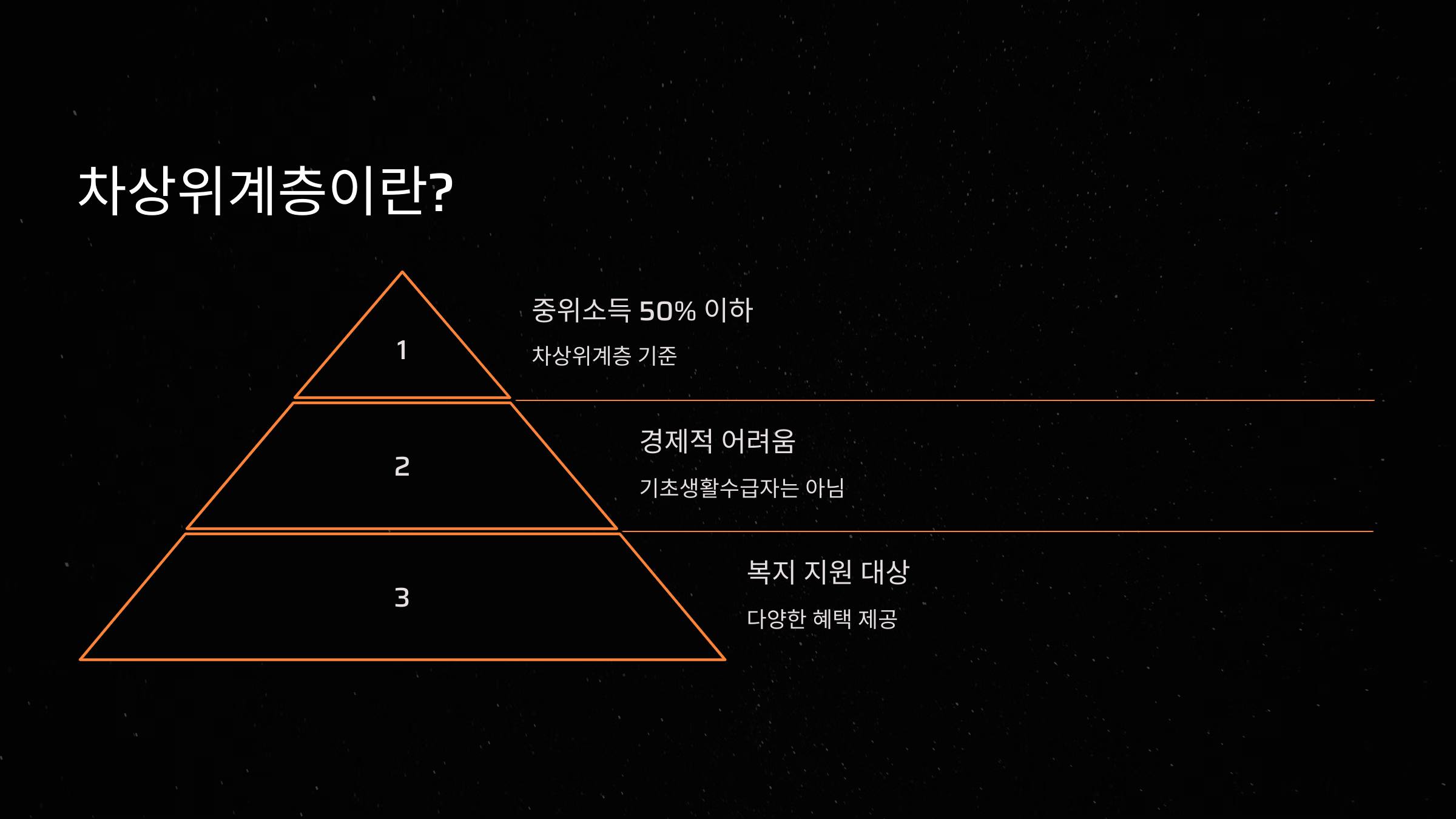 차상위계층이란?