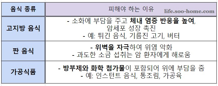 위암 3기 피해야 할 음식