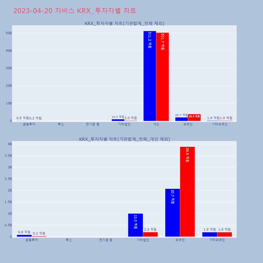 자비스_KRX_투자자별_차트