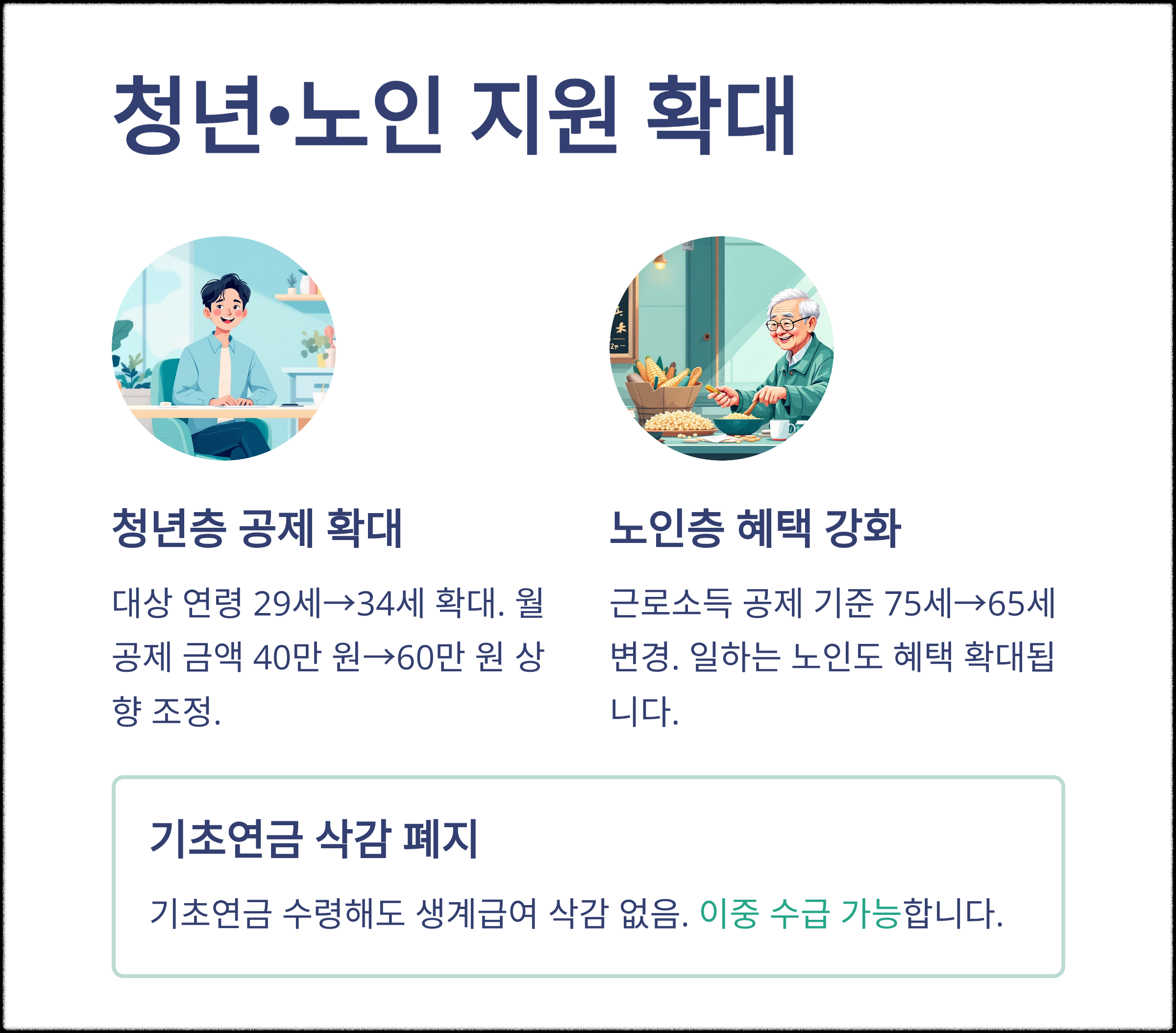 청년, 노인 지원 확대 관련 이미지