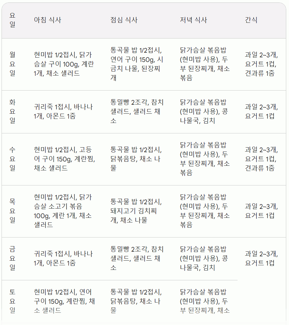 식단표