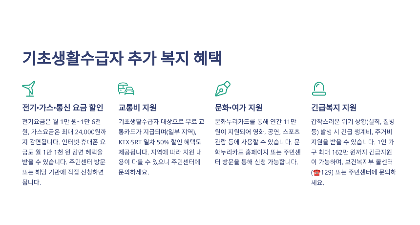 기초생활수급자 지원제도 총정리! 신청 방법부터 혜택까지