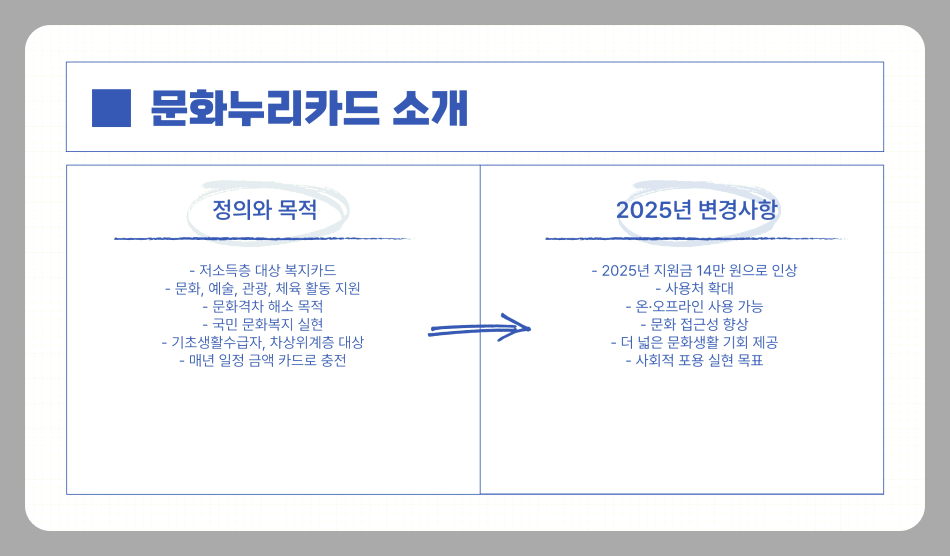 2025년 문화누리카드 사용처부터 잔액조회까지 완벽정리