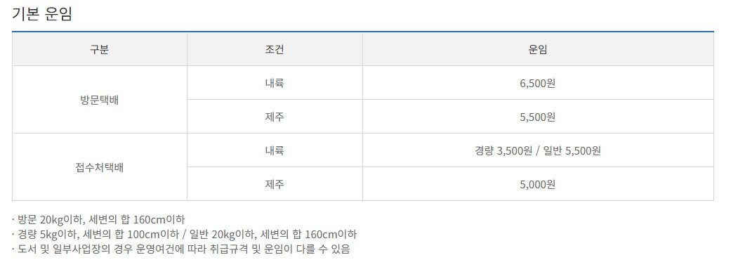 농협택배 배송료 운임료