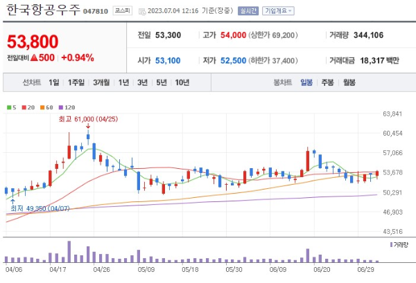방산 관련주 한국항공우주 주가 전망