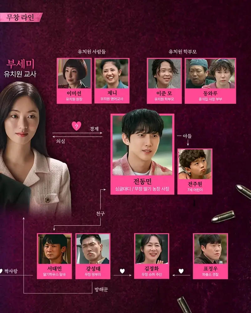 ENA-드라마-착한여자-부세미-출연진-OTT-등장인물