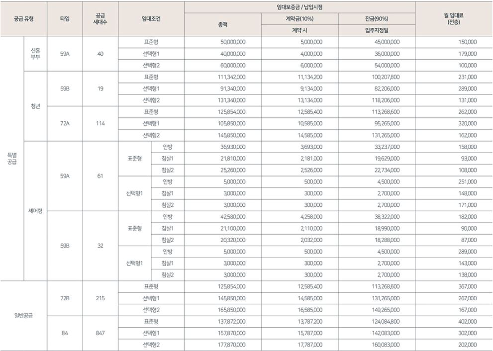 평택역 sk뷰 임대료