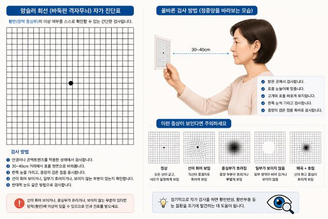 중앙에 점이 있는 바둑판 모양의 암슬러 격자